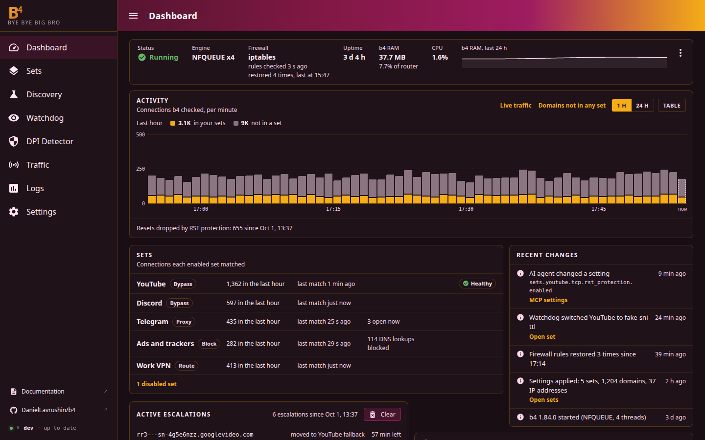 Dashboard