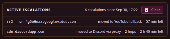 Active Escalations