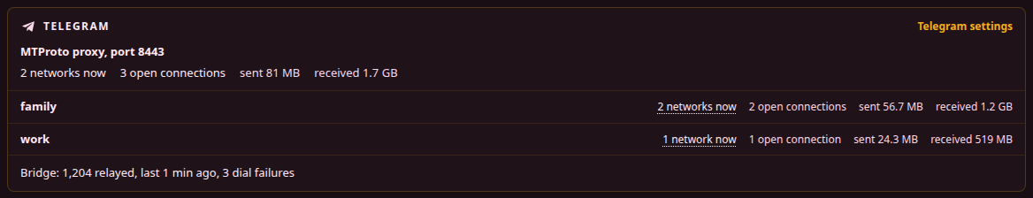 Telegram
