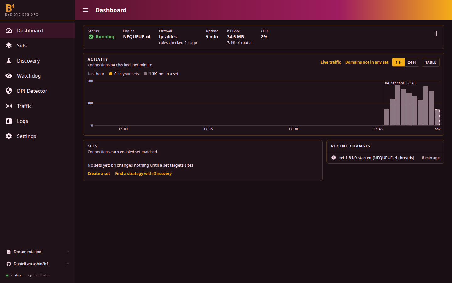 The dashboard on a first launch