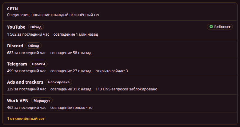 Сеты