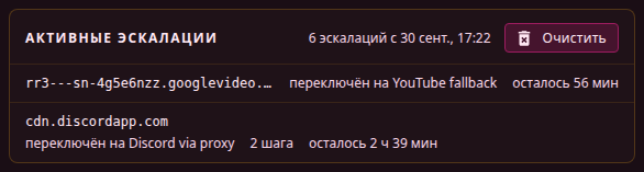 Активные эскалации