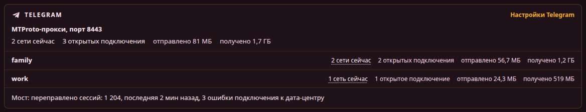 Telegram